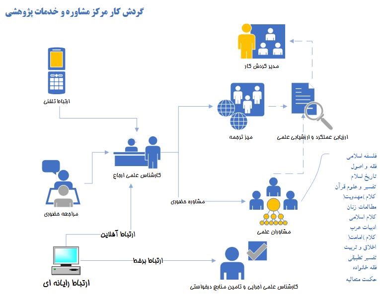 #راه اندازی مرکز مشاوره پژوهشی مخصوص طلاب